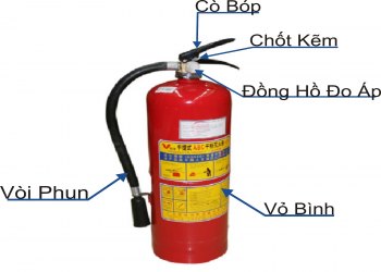 he-thong-chua-chay-co2